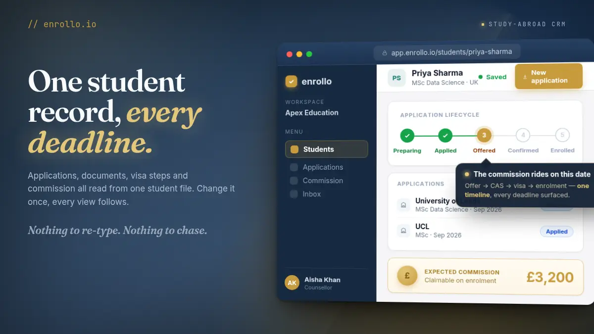 Education Agent CRM Features: one student record drives every application, document and deadline