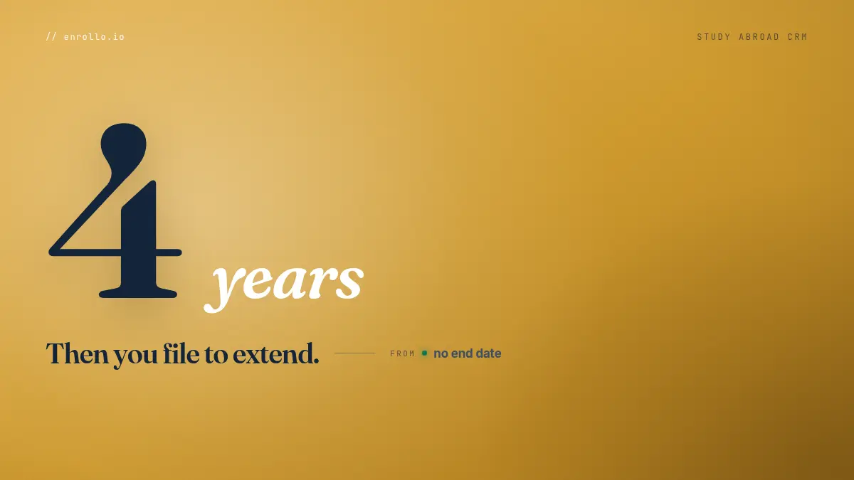 F-1 duration of status 2026: four years, then you file to extend