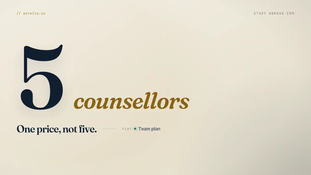 The number 5 beside the words: one price, not five — a flat team plan for five counsellors.