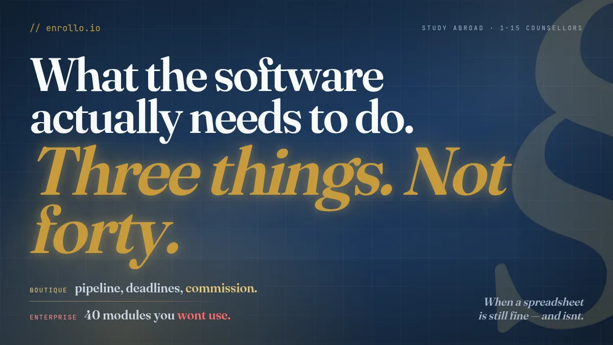Study Abroad Agency Software for Boutique Agencies (1–15 Counsellors)